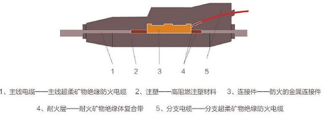 2017年15家電線電纜上市公司營(yíng)業(yè)收入及凈利潤(rùn)一覽與耐火材料行業(yè)關(guān)聯(lián)分析