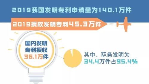 2019年中國知識產(chǎn)權發(fā)展主要數(shù)據(jù)概覽