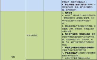 產(chǎn)品遭遇知識產(chǎn)權侵權被下架，跨境電商賣家應如何應對與防范？